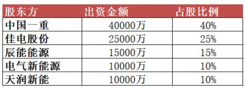 10億元！黑龍江省新能源集團(tuán)有限公司成立