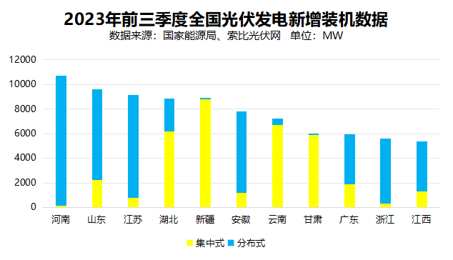 戶用光伏累計裝機(jī)超百GW 助力鄉(xiāng)村振興與能源轉(zhuǎn)型