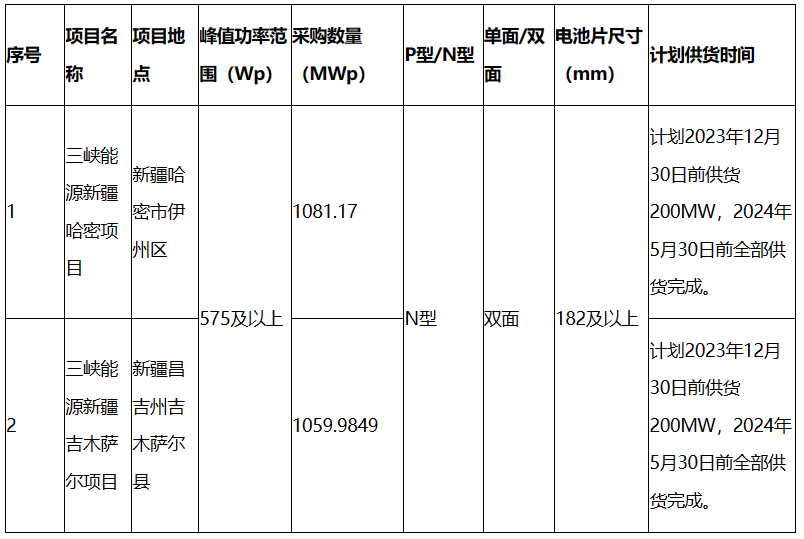 n型組件最低0.919元/W，含運(yùn)費(fèi)到新疆！