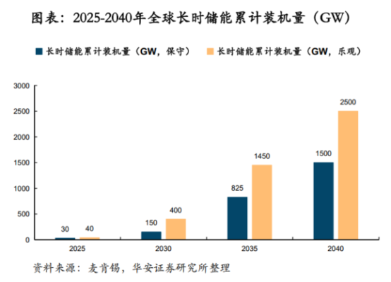 鋰電價格戰(zhàn)愈演愈烈，液流電池助力中國儲能再上新臺階