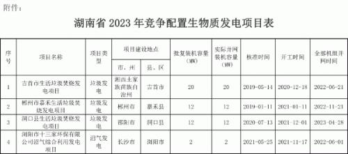 4個項(xiàng)目 湖南公示2023年競配生物質(zhì)發(fā)電項(xiàng)目申報(bào)中央補(bǔ)貼