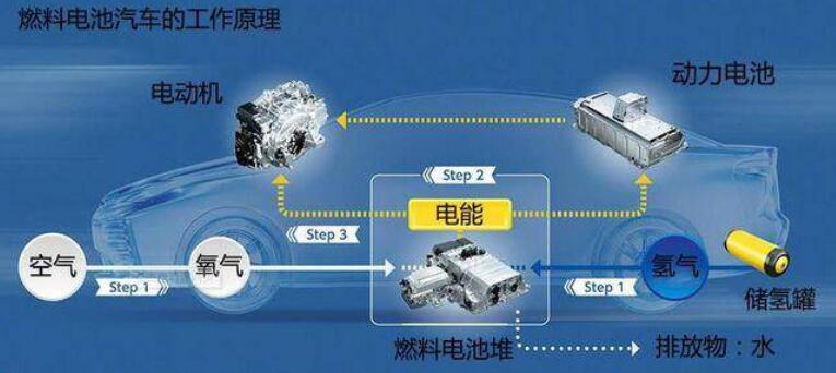 比亞迪獲氫能領(lǐng)域關(guān)鍵專利，新能源汽車再次升維競爭