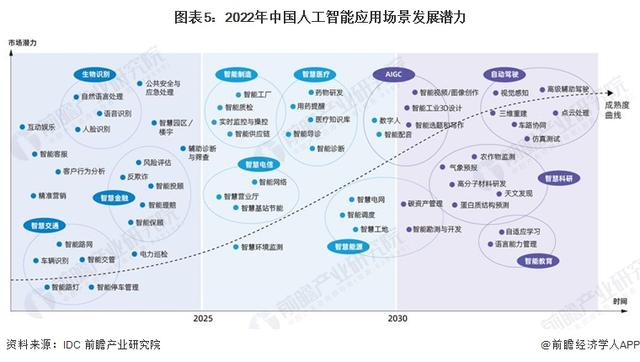 英偉達CEO黃仁勛：AI技術縮小了人類的技術差距，五年內AGI將通過人類測試