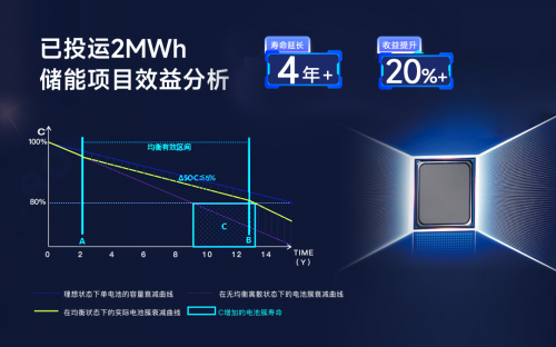 儲能新紀(jì)元，BMS如何影響行業(yè)?