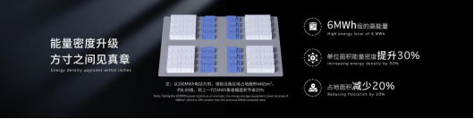 寧德時代發(fā)布全球首款5年零衰減、6.25兆瓦時高能量的儲能系統(tǒng)—天恒