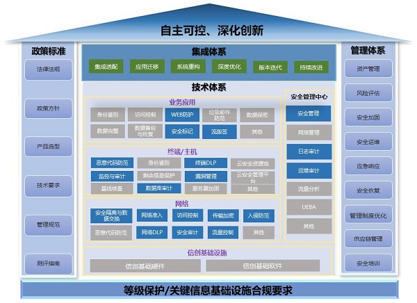 《2023網(wǎng)信自主創(chuàng)新調(diào)研報(bào)告》發(fā)布，網(wǎng)御星云助力網(wǎng)安產(chǎn)業(yè)自主創(chuàng)新之路