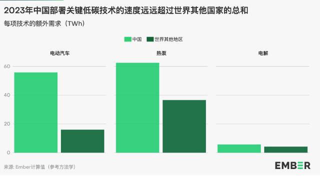 地球能源史轉(zhuǎn)折點：全球30%電力來自可再生能源，中國作出巨大貢獻(xiàn)