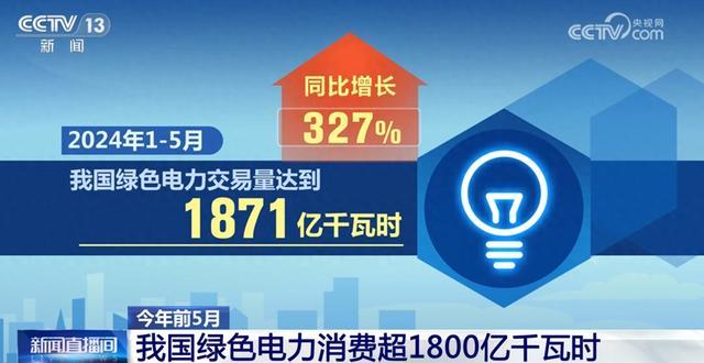 1871億千瓦時(shí)、327%……數(shù)說我國能源綠色低碳轉(zhuǎn)型按下“加速鍵”