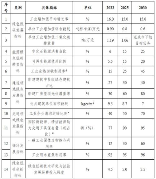 山西長(zhǎng)治市: 到2025年園區(qū)新建公共機(jī)構(gòu)建筑、新建廠(chǎng)房屋頂光伏覆蓋率達(dá)到60%