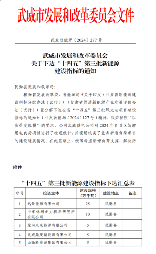 國家電投綠能公司喜獲甘肅武威市5萬千瓦風電項目指標