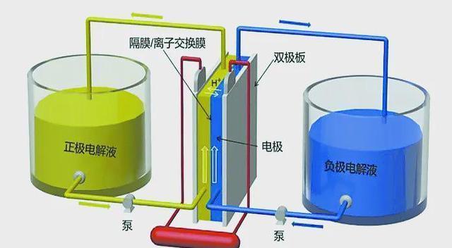 中國釩儲量世界第一，全釩液流電池引領新能源革命