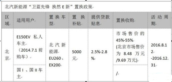 一年新車對(duì)折賣 新能源二手車何去何從？