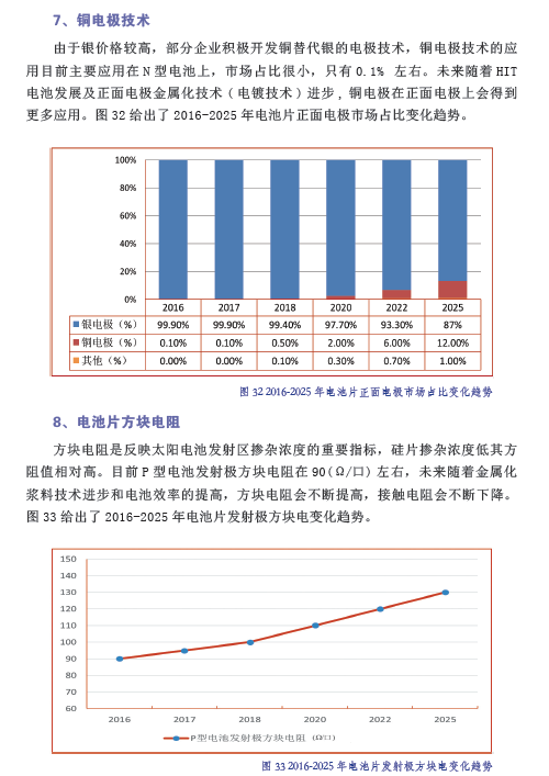 中國光伏產(chǎn)業(yè)發(fā)展路線圖（2016年版）