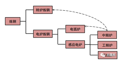 探析：石墨電極漲價(jià)成因及趨勢