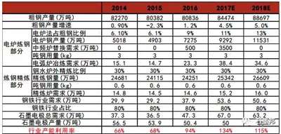 探析：石墨電極漲價(jià)成因及趨勢