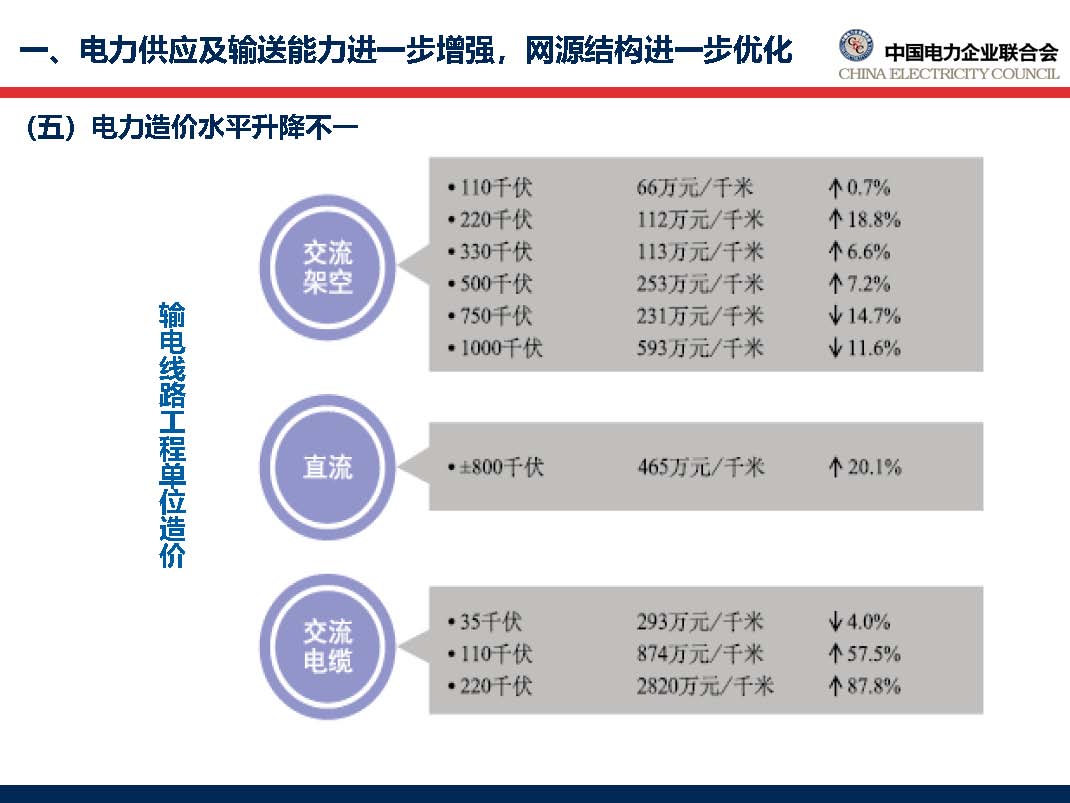 中國電力行業(yè)年度發(fā)展報告2018_頁面_25.jpg