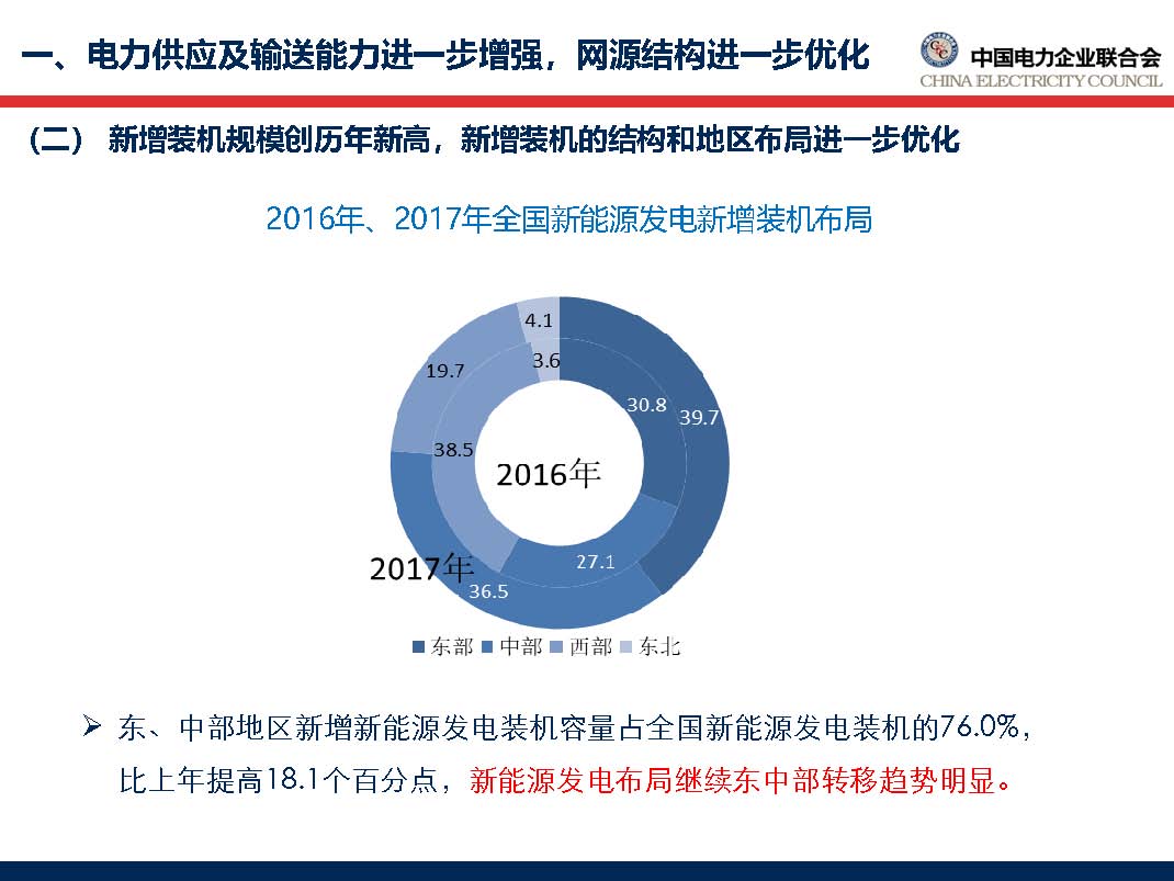 中國(guó)電力行業(yè)年度發(fā)展報(bào)告2018_頁(yè)面_18.jpg