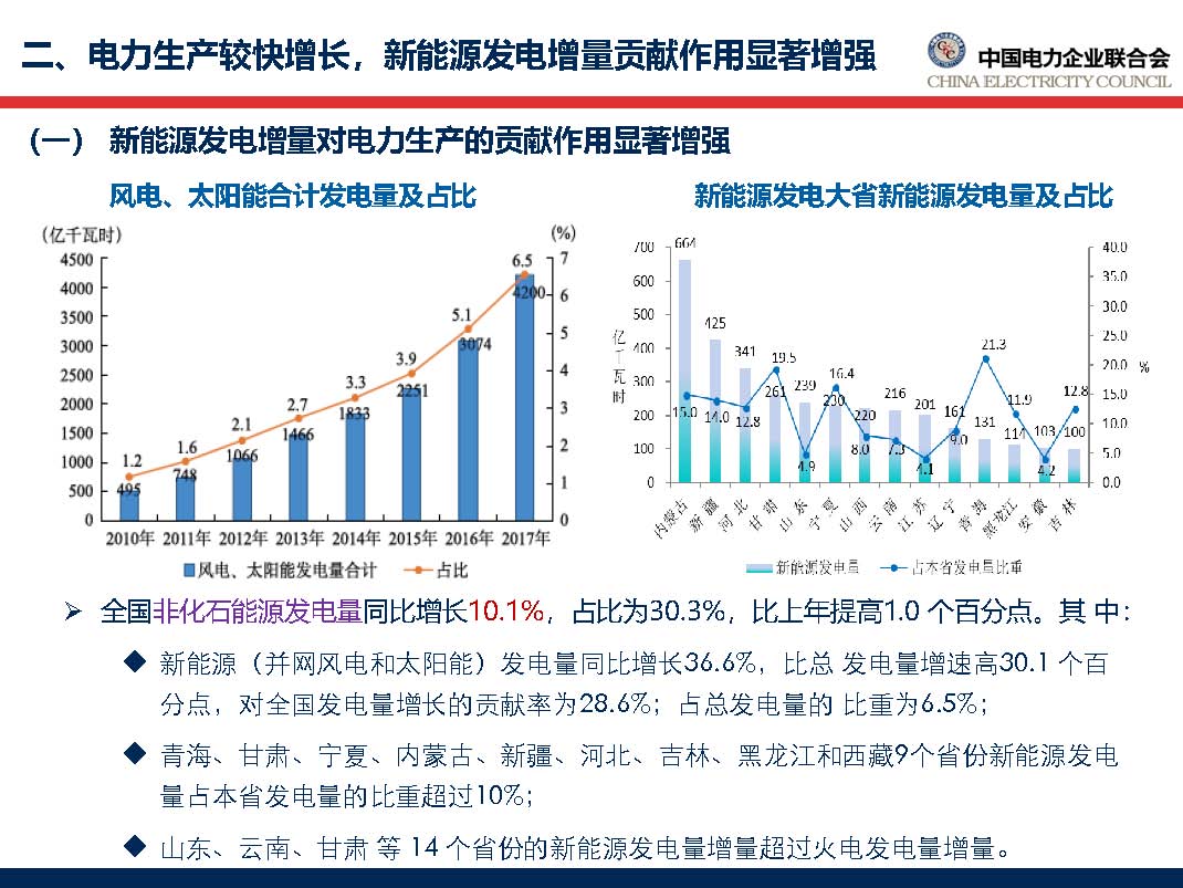 中國(guó)電力行業(yè)年度發(fā)展報(bào)告2018_頁(yè)面_27.jpg