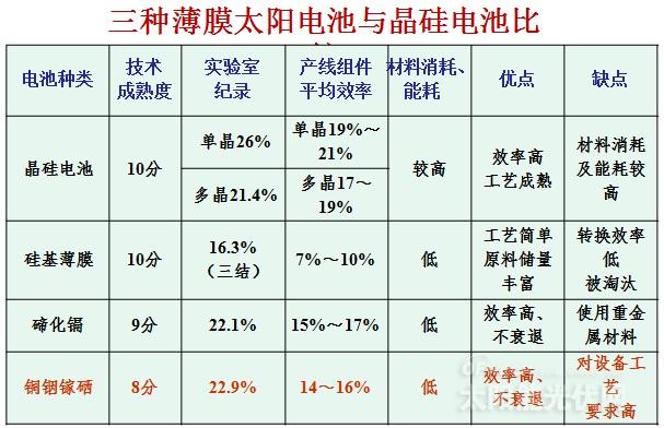 南開大學(xué)孫云：薄膜太陽電池的發(fā)展及挑戰(zhàn)