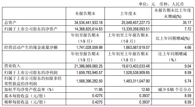 “531”之后光伏陷入寒冬 這幾家企業(yè)逆勢增長有何秘訣？   