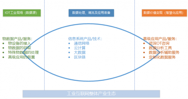 工業(yè)互聯(lián)網(wǎng)方興未艾，做好工業(yè)現(xiàn)場(chǎng)數(shù)據(jù)管理是破局關(guān)鍵