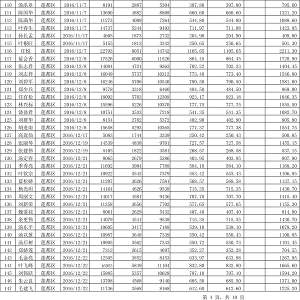 411.33萬(wàn)元！浙江麗水兌付第二批光伏發(fā)電專項(xiàng)補(bǔ)貼資金