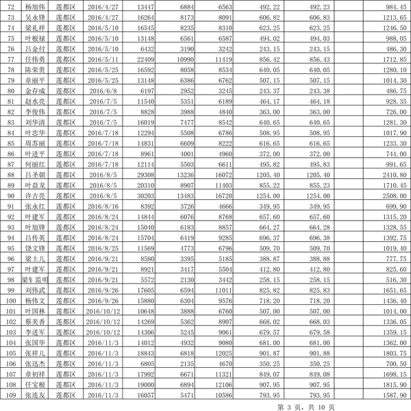 411.33萬(wàn)元！浙江麗水兌付第二批光伏發(fā)電專項(xiàng)補(bǔ)貼資金