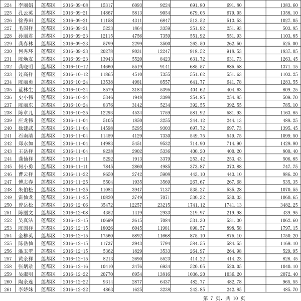 411.33萬(wàn)元！浙江麗水兌付第二批光伏發(fā)電專項(xiàng)補(bǔ)貼資金