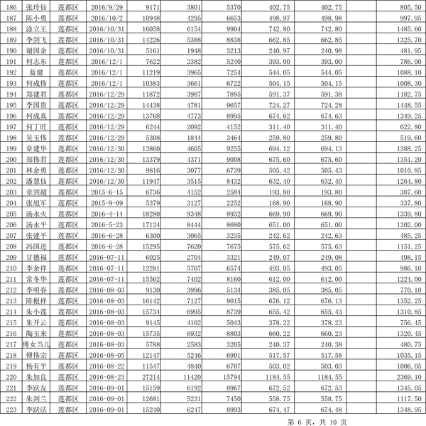 411.33萬(wàn)元！浙江麗水兌付第二批光伏發(fā)電專項(xiàng)補(bǔ)貼資金